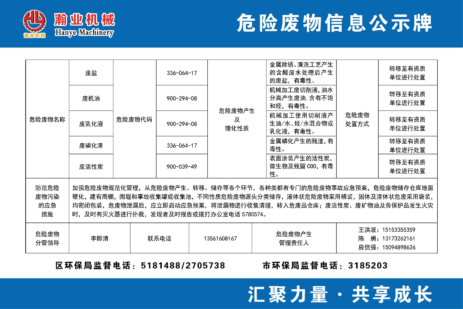 山東瀚業(yè)機械有限公司危險廢物信息公示.jpg